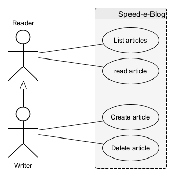 Use case diagram (facultative)